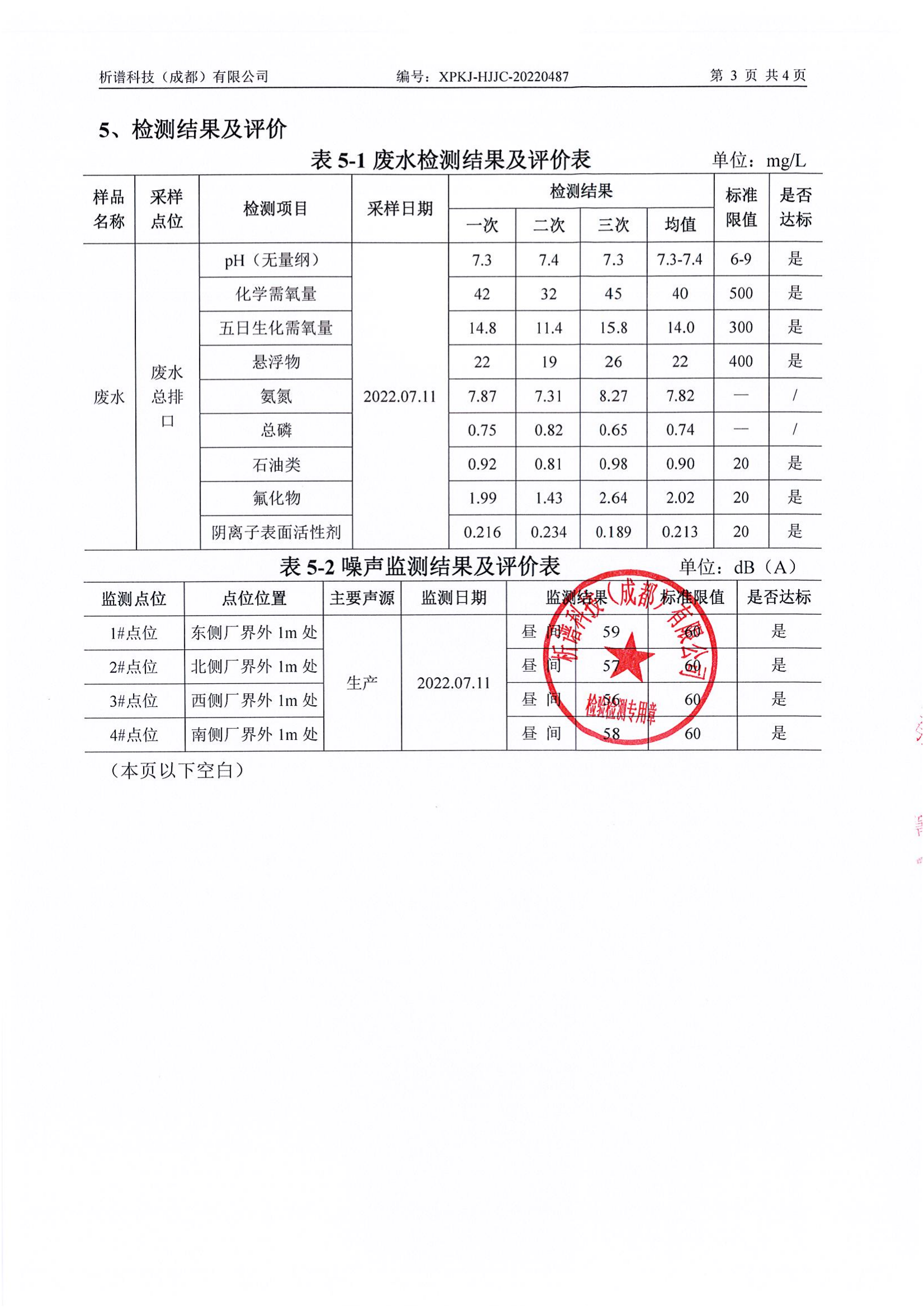 德陽凱達(dá)門業(yè)有限公司廢水噪聲7月報告_04.png