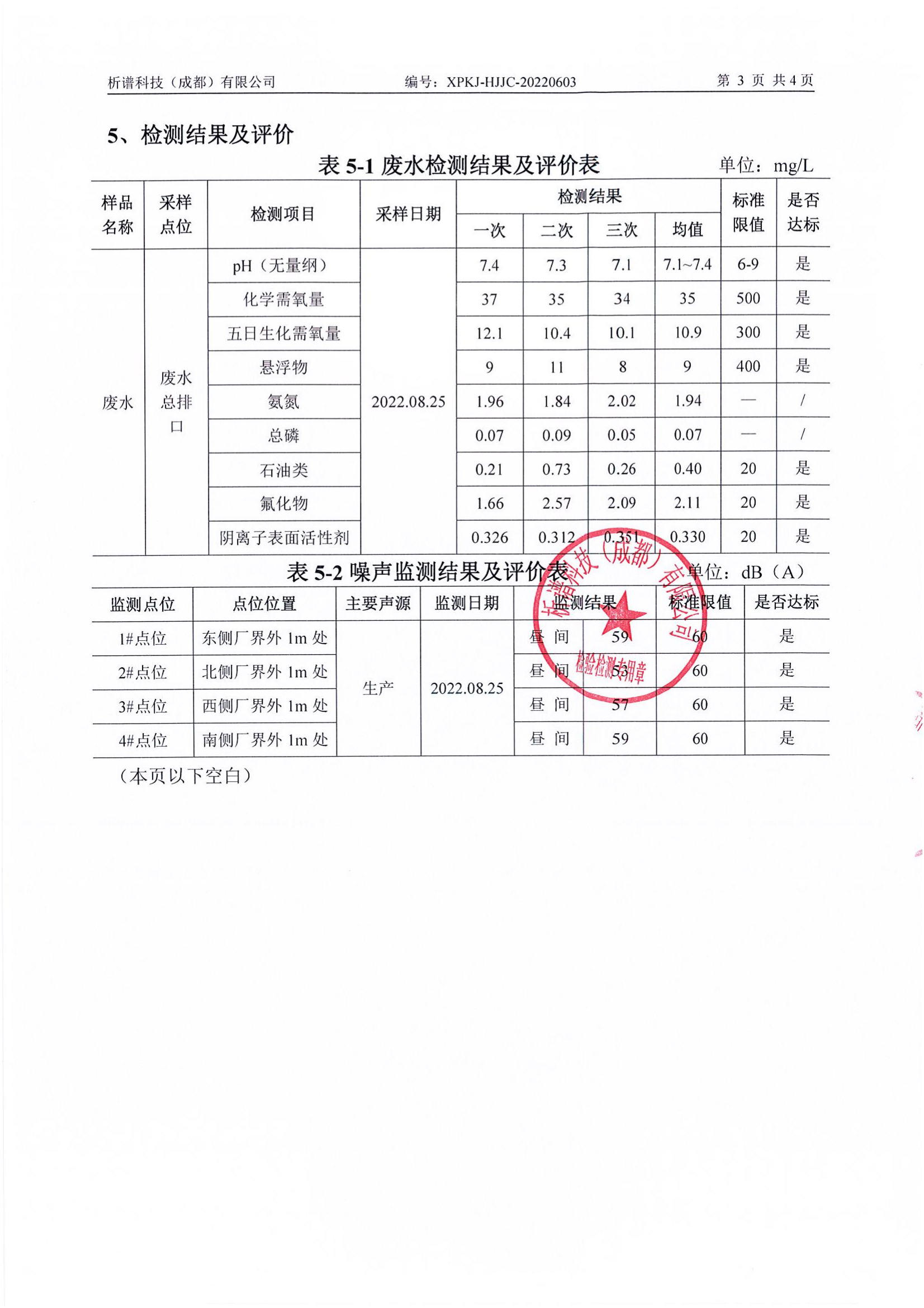 德陽凱達門業(yè)  8月廢水、噪聲報告_04.png