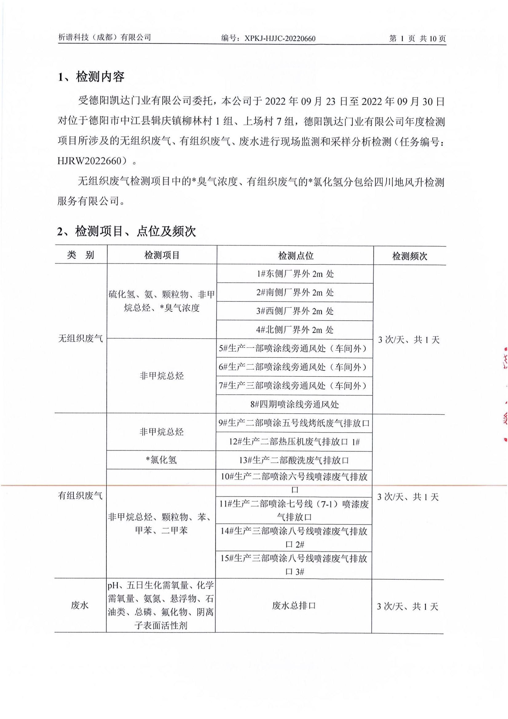 2022年9月廢氣+廢水_02.jpg