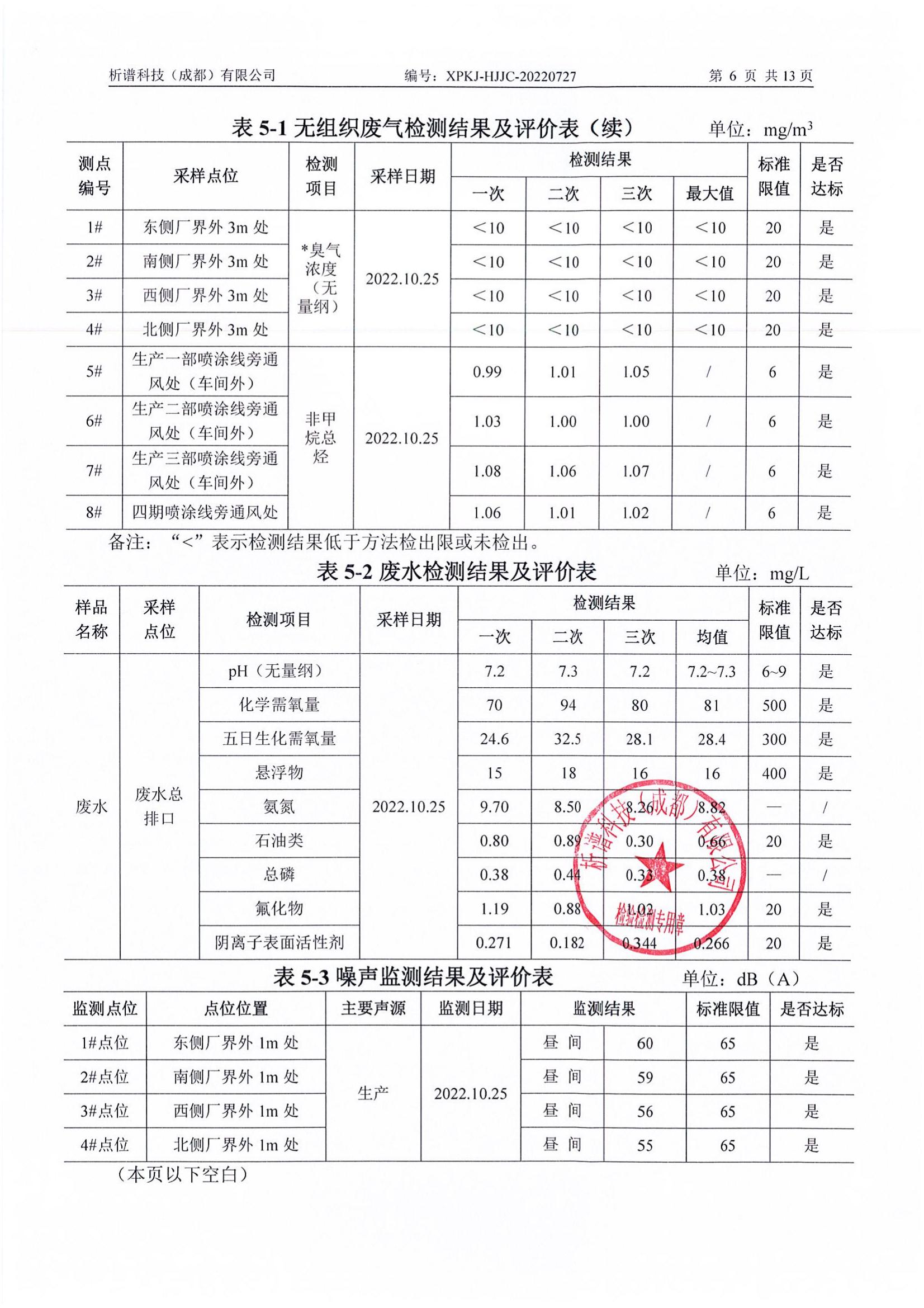 2022年10月廢氣+廢水+噪聲_07.jpg